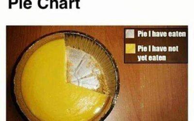 Pie Chart