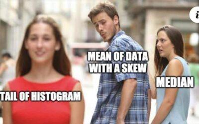 Extreme values pull the mean