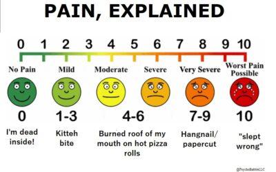 Pain, explained