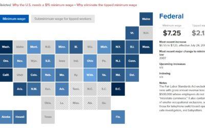 What is the minimum wage in your state?