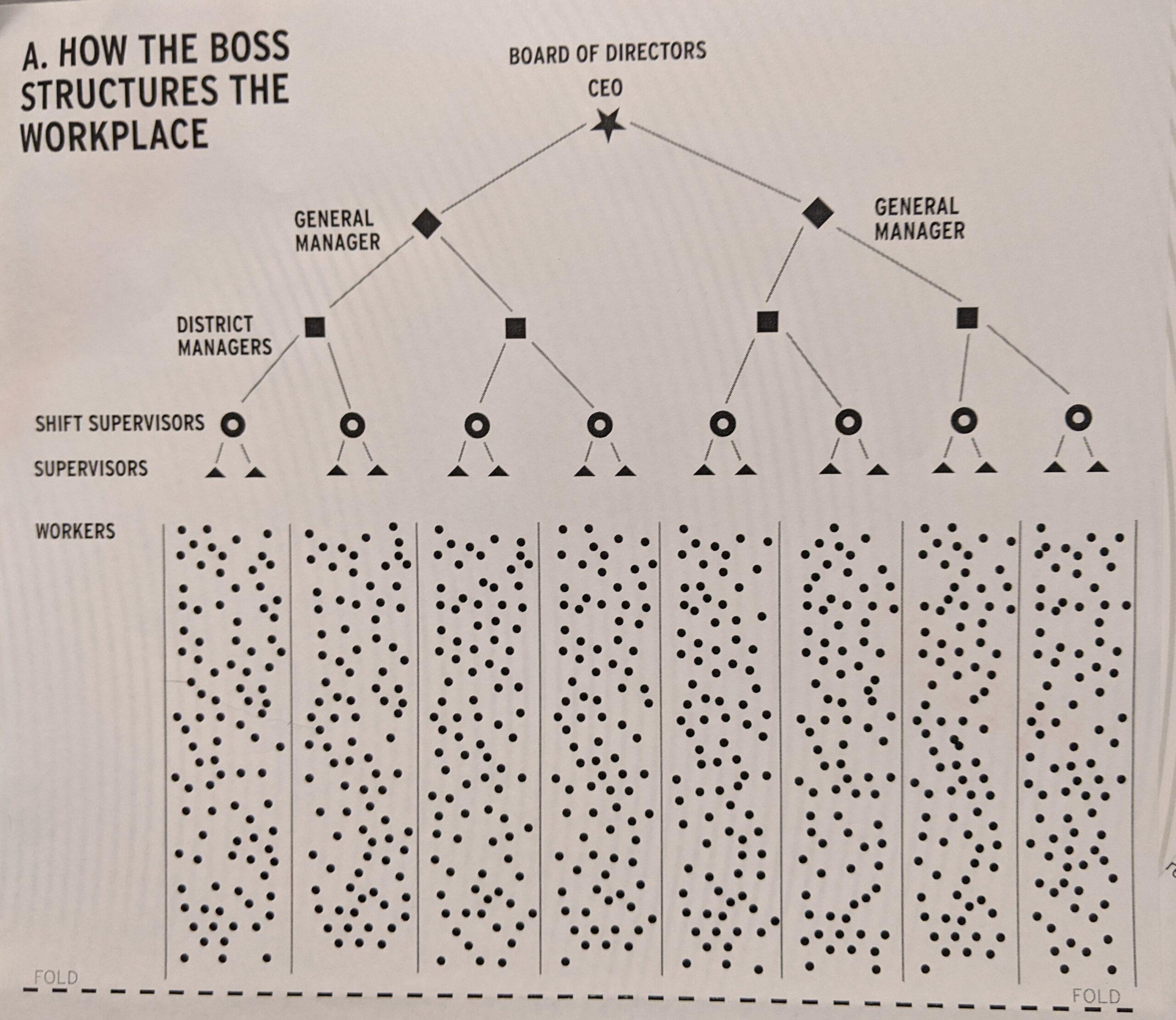 The underlying structure of capitalism